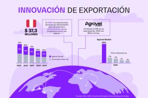 Agrovet Market abriendo mercado a la industria farmacéutica veterinaria peruana en el extranjero